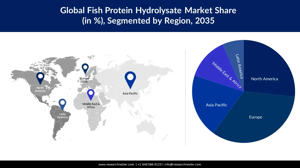 Fish Protein Hydrolysate Market Size